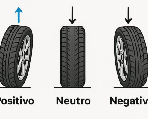 Comparación visual de ángulos de caída positivo, neutro y negativo