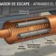 ¿Qué es el resonador de escape?