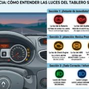 Infografía sobre luces del tablero de un Renault Clio para blog de automoción. A la izquierda, primer plano del interior del coche con el cuadro de instrumentos; a la derecha, una guía comparativa dividida por colores: Rojo (Detenerse), Amarillo (Revisar pronto) y Verde/Azul (Información), con iconos explicativos de batería, aceite, motor y presión de neumáticos.