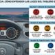 Infografía sobre luces del tablero de un Renault Clio para blog de automoción. A la izquierda, primer plano del interior del coche con el cuadro de instrumentos; a la derecha, una guía comparativa dividida por colores: Rojo (Detenerse), Amarillo (Revisar pronto) y Verde/Azul (Información), con iconos explicativos de batería, aceite, motor y presión de neumáticos.